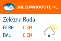 Sneeuwhoogte Zelezna Ruda